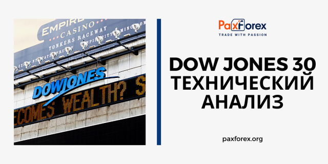 Технический Анализ Индекса Dow Jones 30