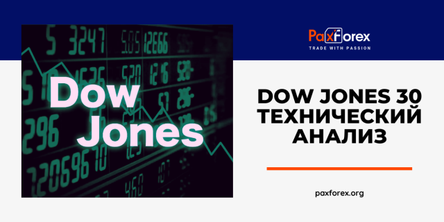 Технический Анализ Индекса Dow Jones 30