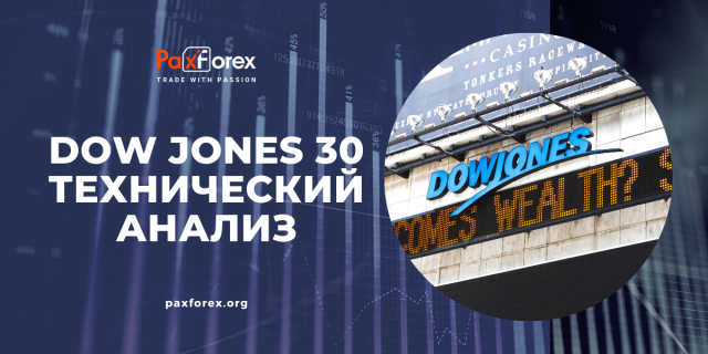 Технический Анализ Индекса Dow Jones 30
