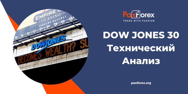 Технический Анализ Индекса Dow Jones 30