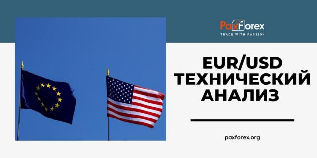 Технический Анализ Валютной Пары EUR/USD