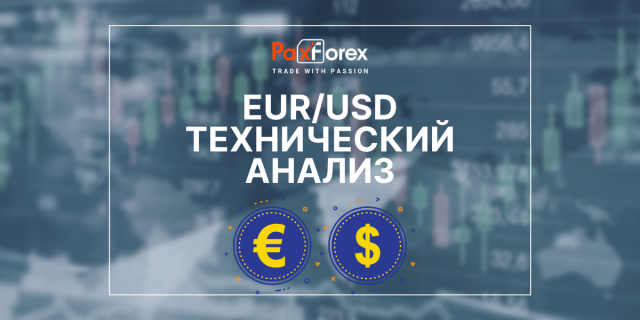 Технический Анализ Валютной Пары EUR/USD