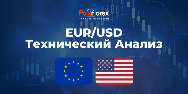 Технический Анализ Валютной Пары EUR/USD