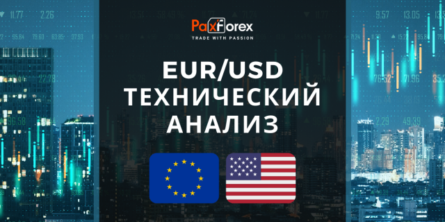 Технический Анализ Валютной Пары EUR/USD