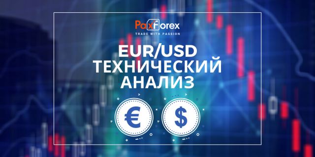 Технический Анализ Валютной Пары EUR/USD