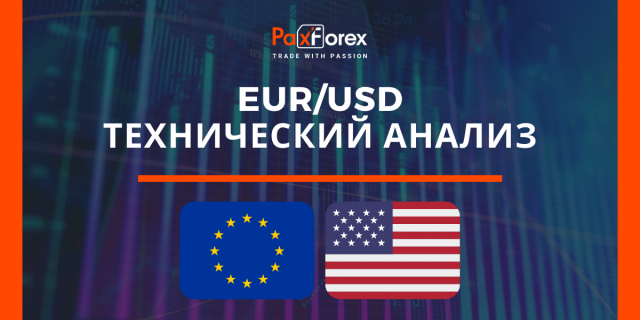 Технический Анализ Валютной Пары EUR/USD