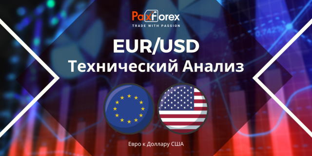 Технический Анализ Валютной Пары EUR/USD
