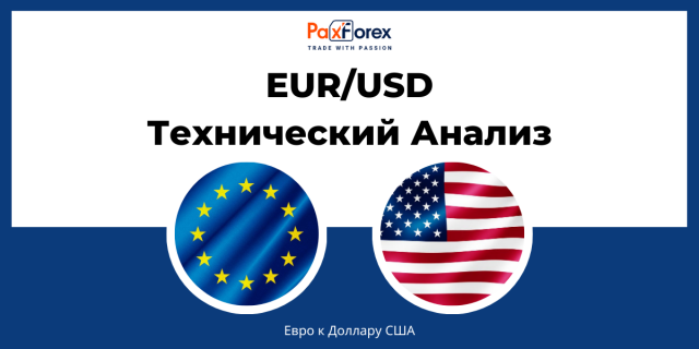 Технический Анализ Валютной Пары EUR/USD