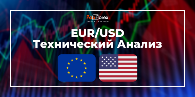 Технический Анализ Валютной Пары EUR/USD