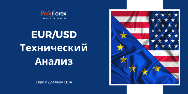 Технический Анализ Валютной Пары EUR/USD