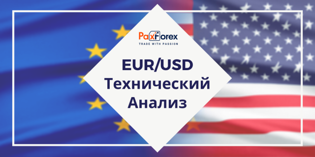 Технический Анализ Валютной Пары EUR/USD