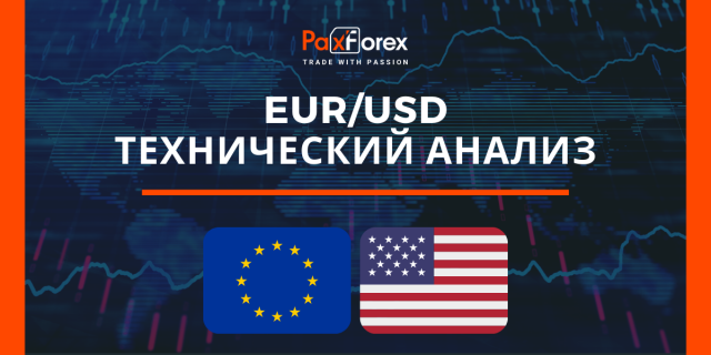 Технический Анализ Валютной Пары EUR/USD