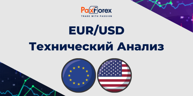 Технический Анализ Валютной Пары EUR/USD