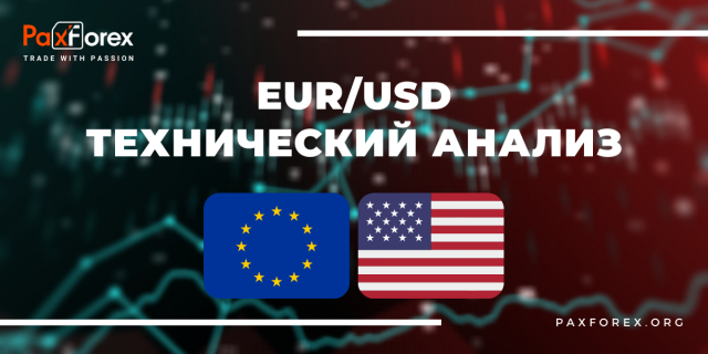 Технический Анализ Валютной Пары EUR/USD
