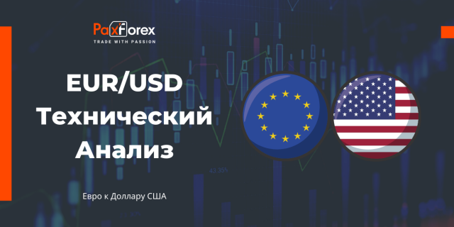 Технический Анализ Валютной Пары EUR/USD