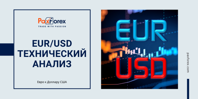 Технический Анализ Валютной Пары EUR/USD