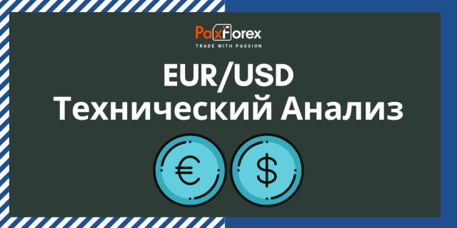 Технический Анализ Валютной Пары EUR/USD