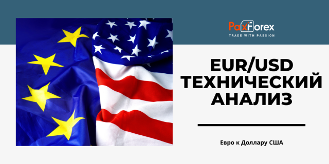 Технический Анализ Валютной Пары EUR/USD