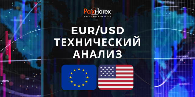 Технический Анализ Валютной Пары EUR/USD