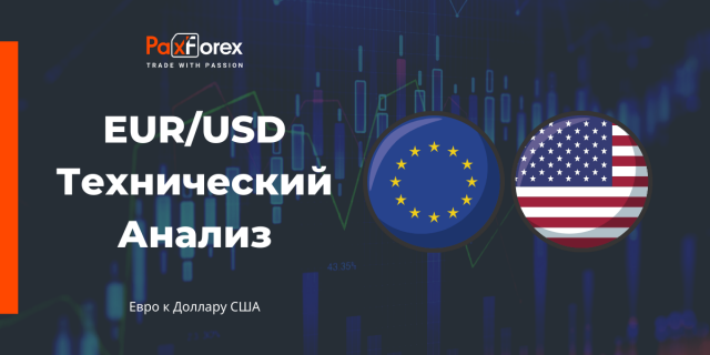 Технический Анализ Валютной Пары EUR/USD
