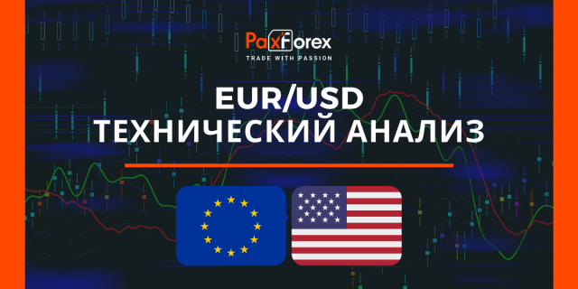 Технический Анализ Валютной Пары EUR/USD
