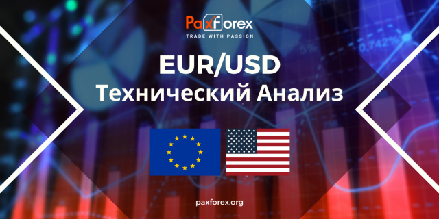 Технический Анализ Валютной Пары EUR/USD