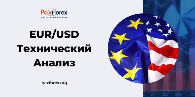 Технический Анализ Валютной Пары EUR/USD