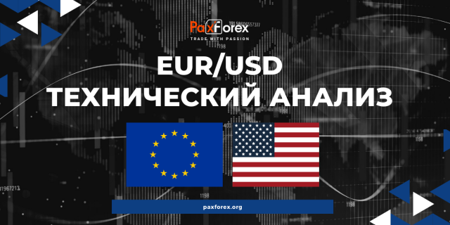 Технический Анализ Валютной Пары EUR/USD