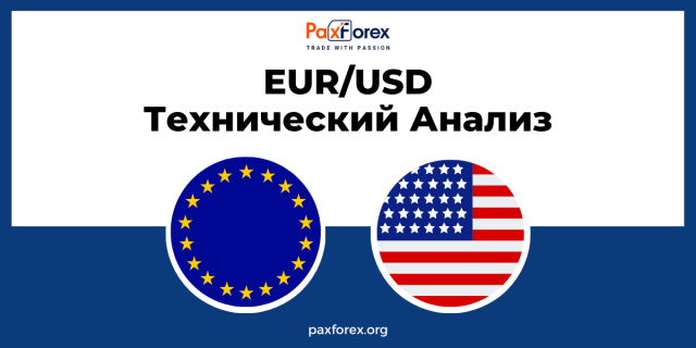 Технический Анализ Валютной Пары EUR/USD