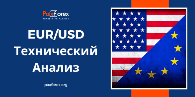 Технический Анализ Валютной Пары EUR/USD