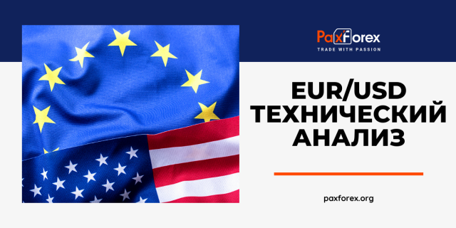 Технический Анализ Валютной Пары EUR/USD