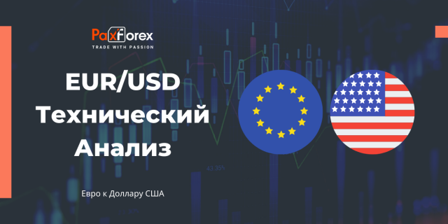 Технический Анализ Валютной Пары EUR/USD