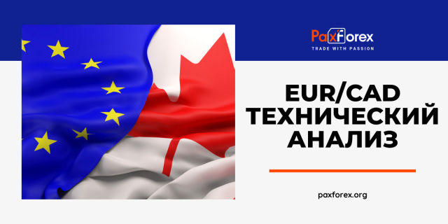 Технический Анализ Валютной Пары EUR/CAD
