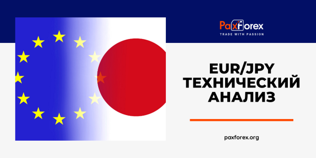 Технический Анализ Валютной Пары EUR/JPY