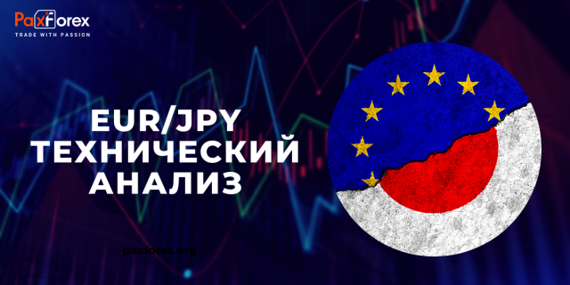 EUR/JPY | Euro to Japanese Yen Trading Analysis