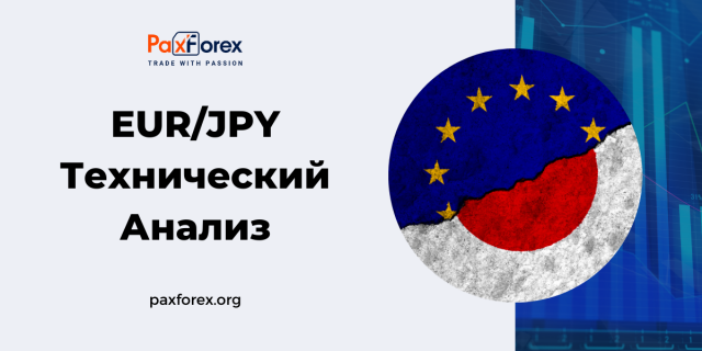 Технический Анализ Валютной Пары EUR/JPY