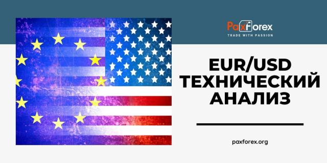 Технический Анализ Валютной Пары EUR/USD