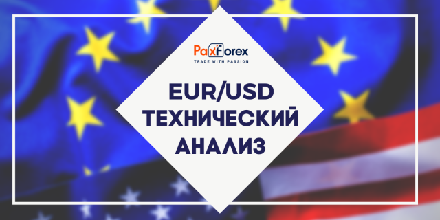 Технический Анализ Валютной Пары EUR/USD
