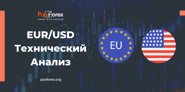Технический Анализ Валютной Пары EUR/USD