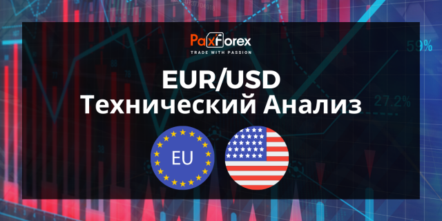 Технический Анализ Валютной Пары EUR/USD