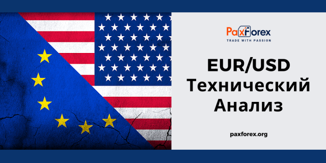 Технический Анализ Валютной Пары EUR/USD