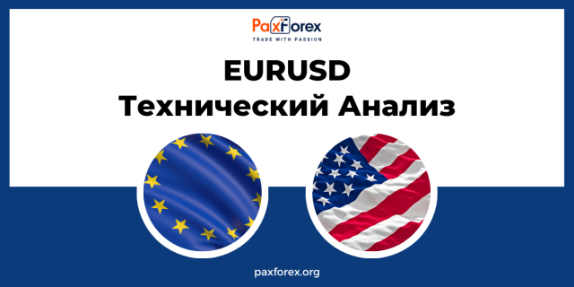 Технический Анализ Валютной Пары EUR/USD