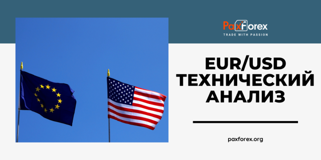 Технический Анализ Валютной Пары EUR/USD
