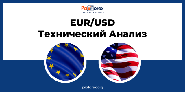 Технический Анализ Валютной Пары EUR/USD