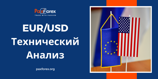 Технический Анализ Валютной Пары EUR/USD