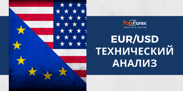 Технический Анализ Валютной Пары EUR/USD