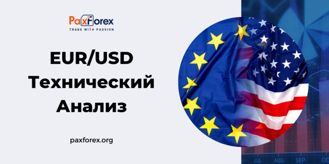 Технический Анализ Валютной Пары EUR/USD