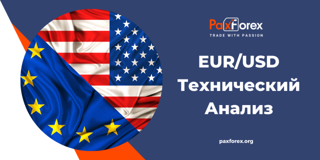 Технический Анализ Валютной Пары EUR/USD