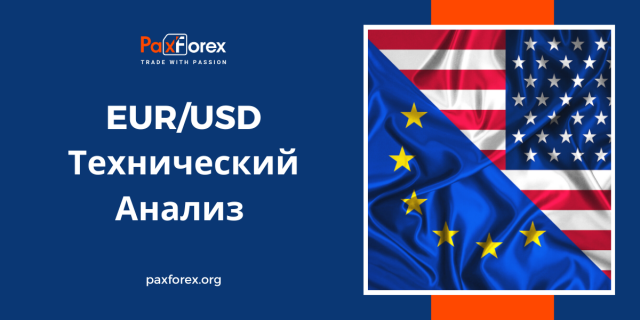 Технический Анализ Валютной Пары EUR/USD