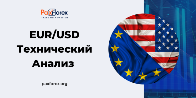 Технический Анализ Валютной Пары EUR/USD
